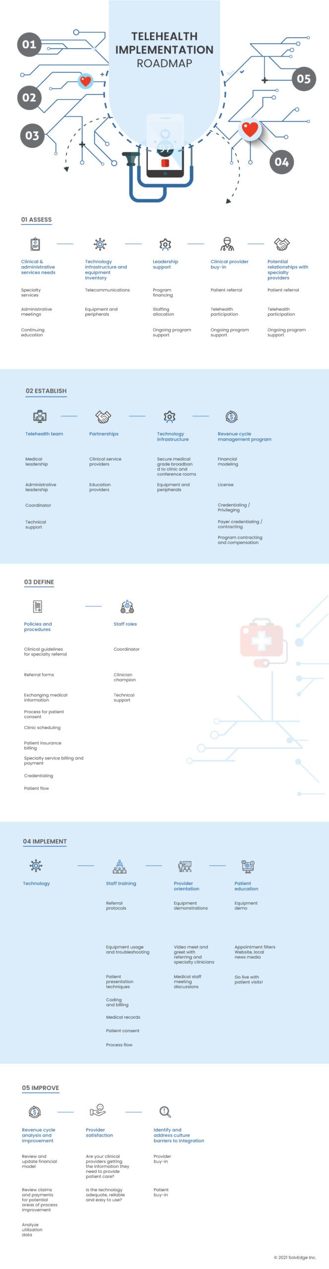 Telemedicine-implementation