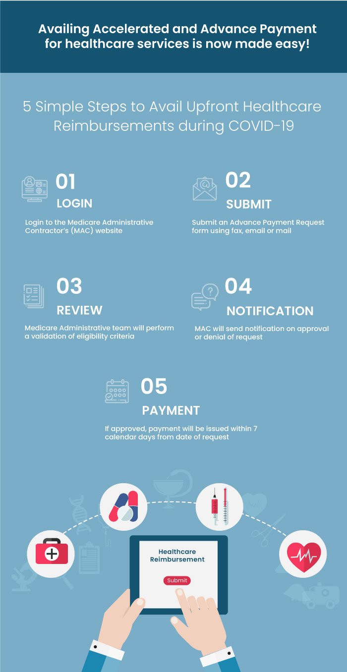 Healthcare-Reimbursements-during-COVID-19