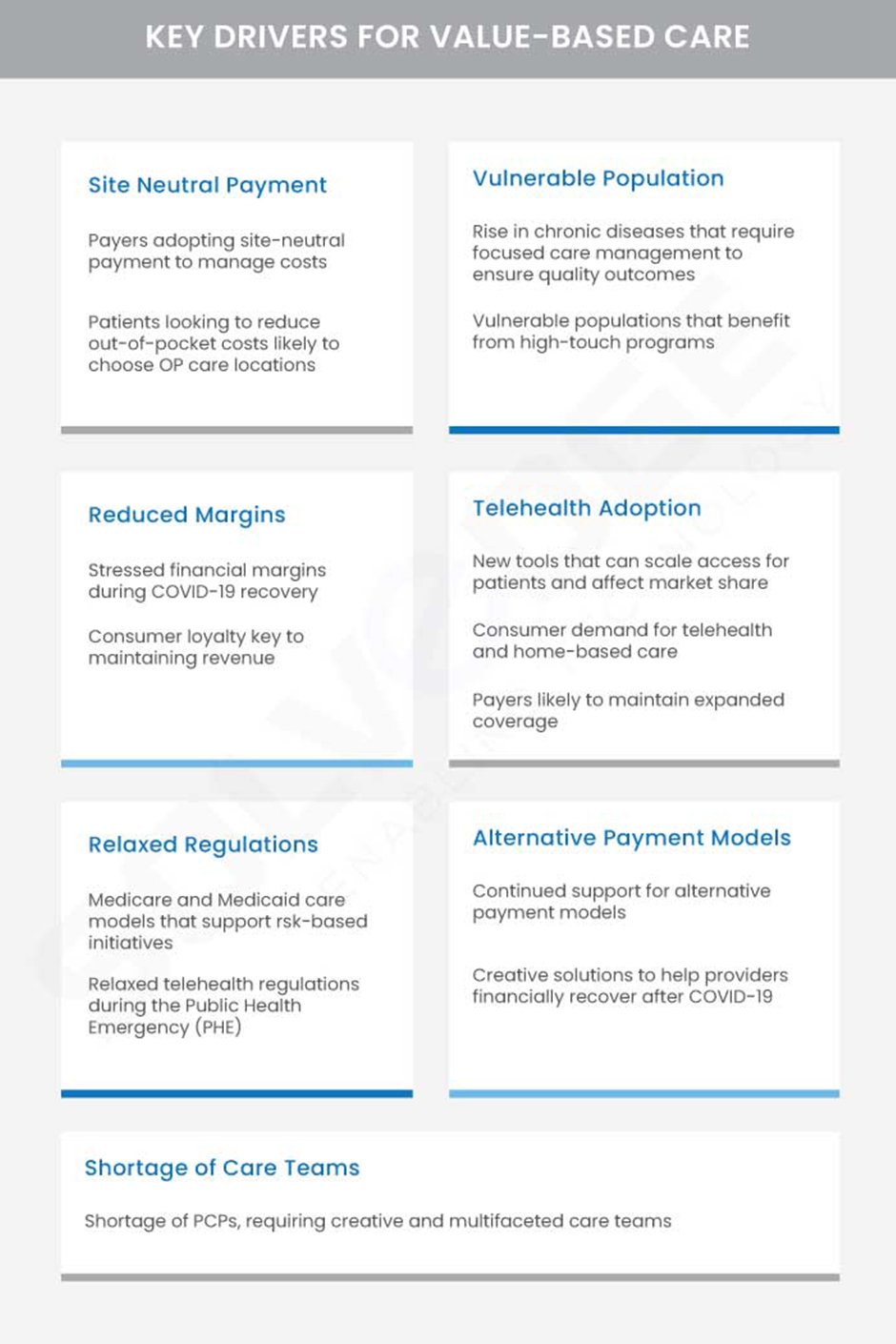 Key-Drivers-for-Value-based-Care