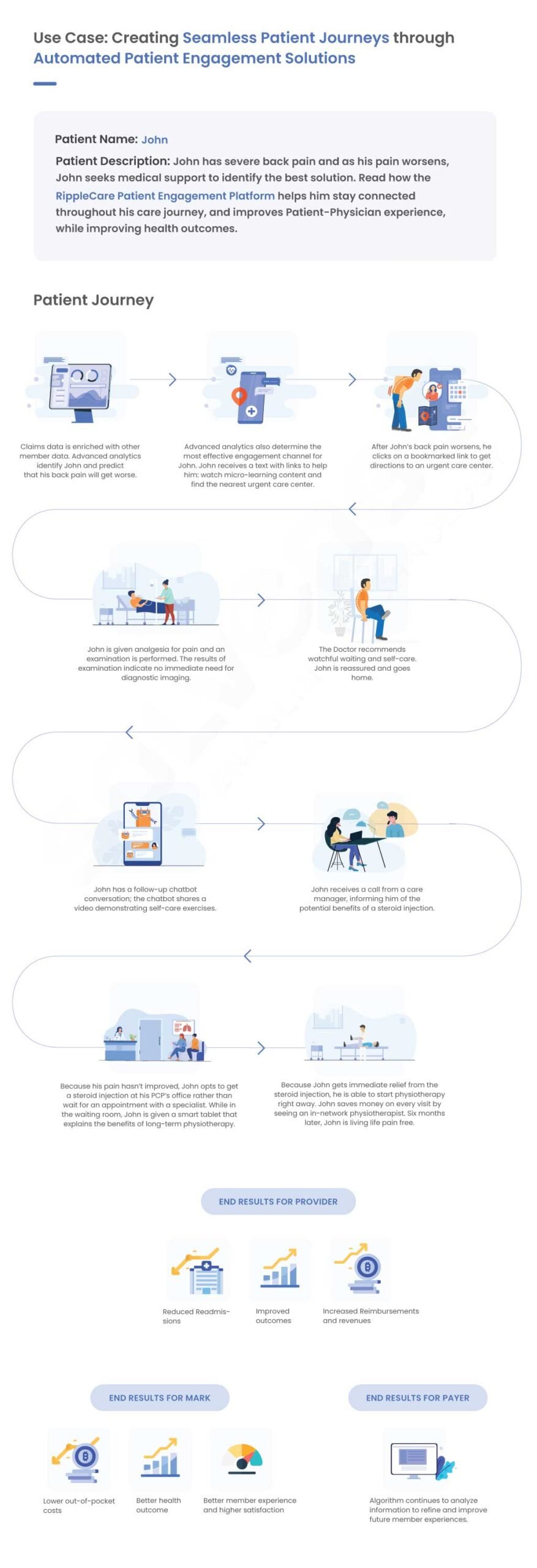 automated_patientengagement