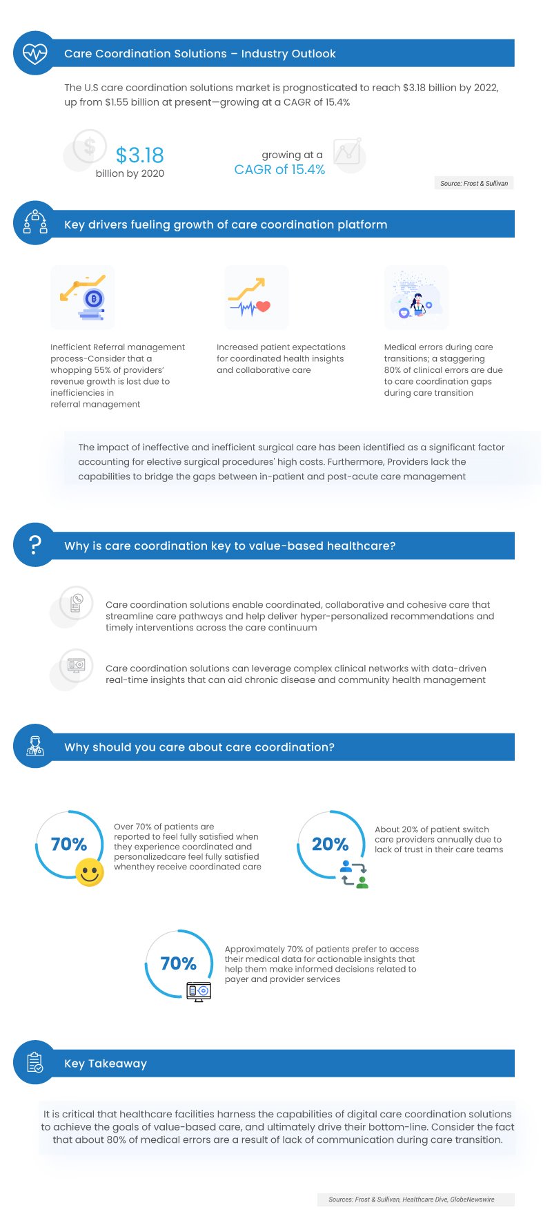 care_coordination_sol