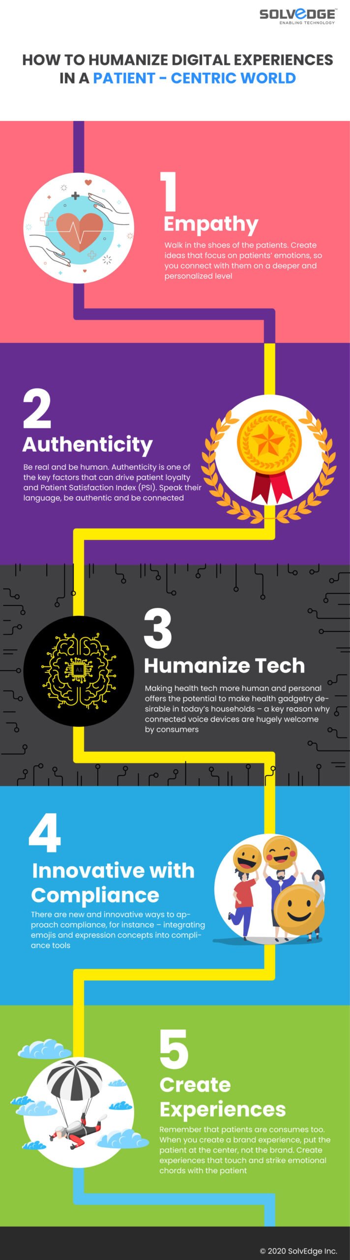 heathcare-tech-Human-touch-infographic