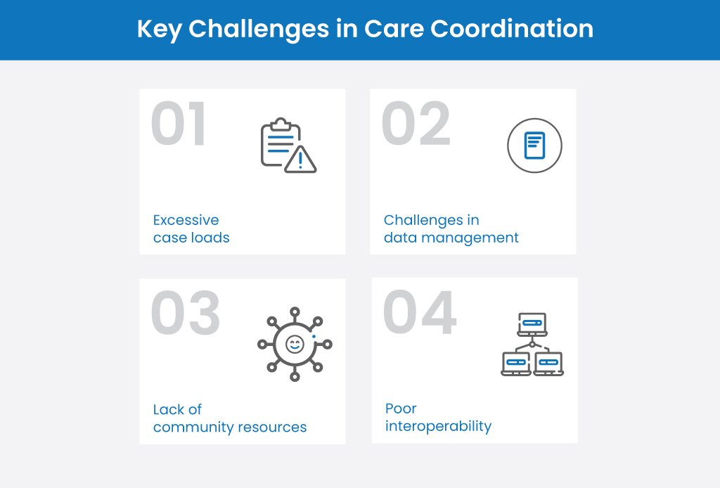 keychallenges-care-coordination