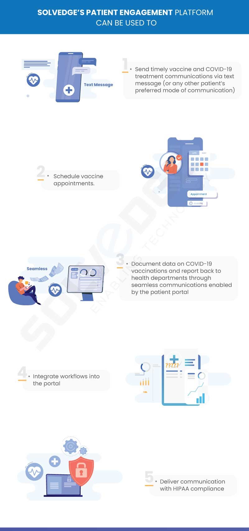 solvedge_patientengagement