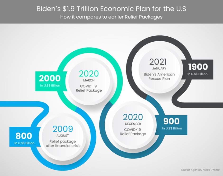 stimulusfund-infographic