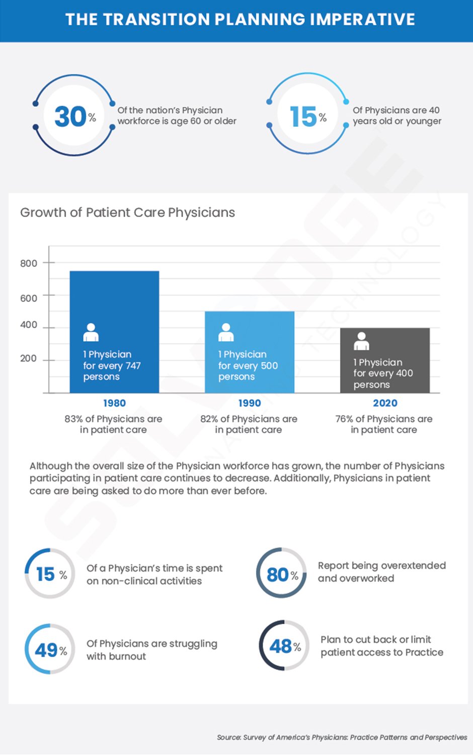 transition-planning-imperative